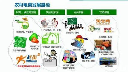 全面推進(jìn)鄉(xiāng)村振興落地多地公布政策細(xì)節(jié),金融助農(nóng),農(nóng)村電商發(fā)展的關(guān)鍵在產(chǎn)品