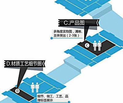 【云浮淘寶店鋪搭建業(yè)務(wù)介紹】價格,廠家,電子商務(wù)